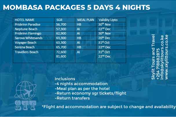 MOMBASA PACKAGES 
